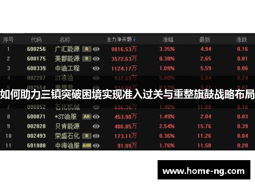如何助力三镇突破困境实现准入过关与重整旗鼓战略布局