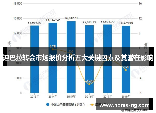 迪巴拉转会市场报价分析五大关键因素及其潜在影响