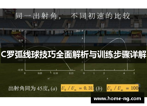 C罗弧线球技巧全面解析与训练步骤详解