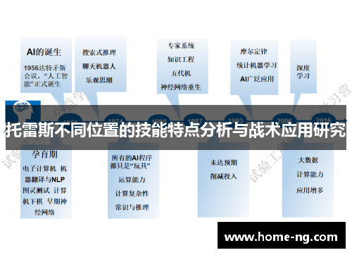 托雷斯不同位置的技能特点分析与战术应用研究